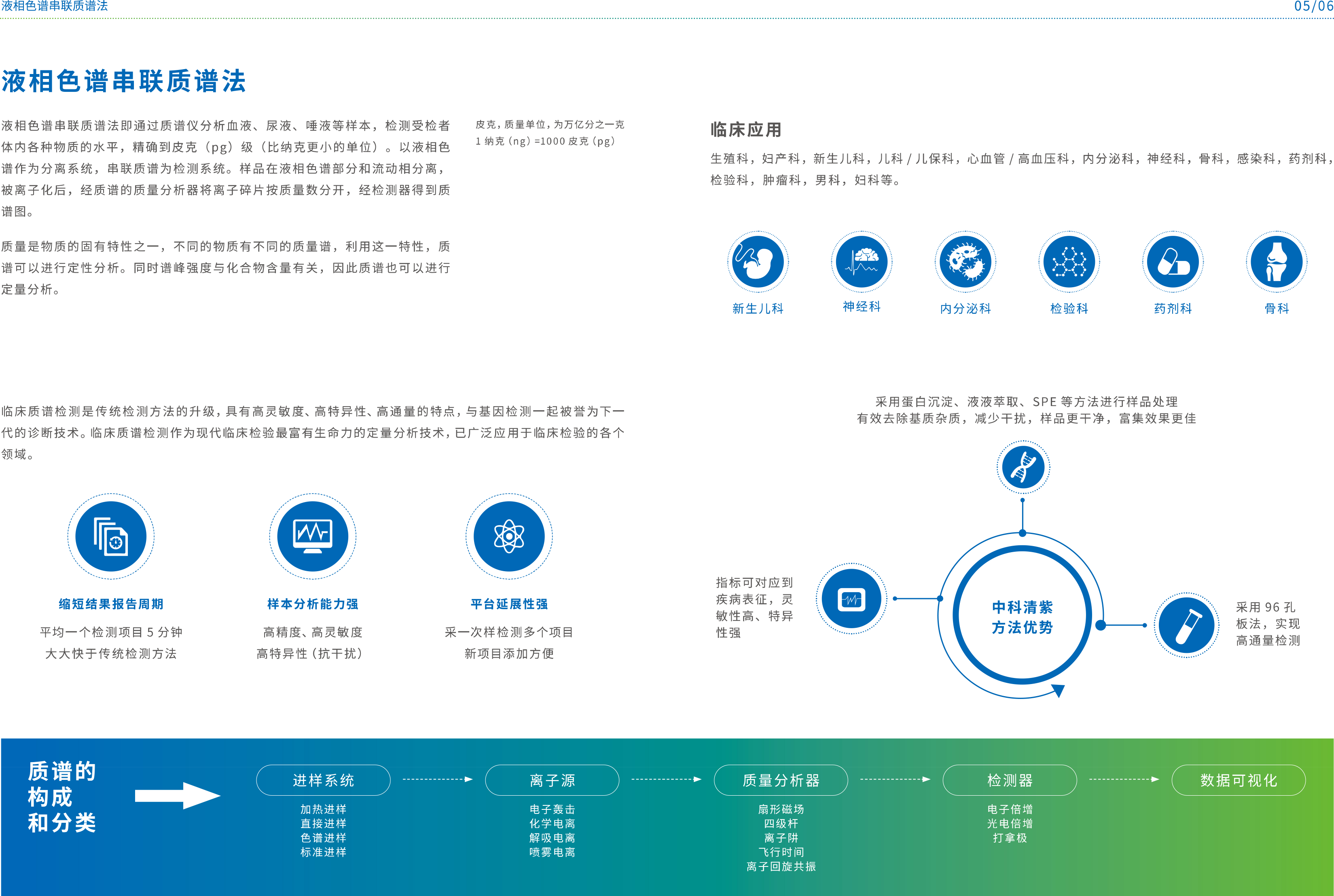 中科清紫宣传册电子版5